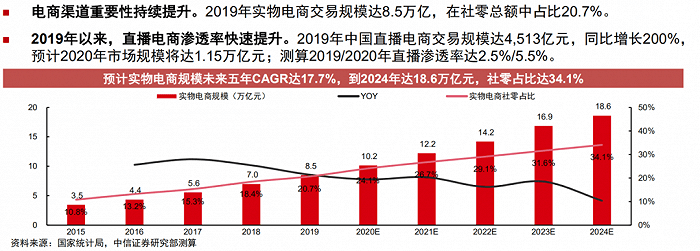 视频|微信直播，直奔带货？