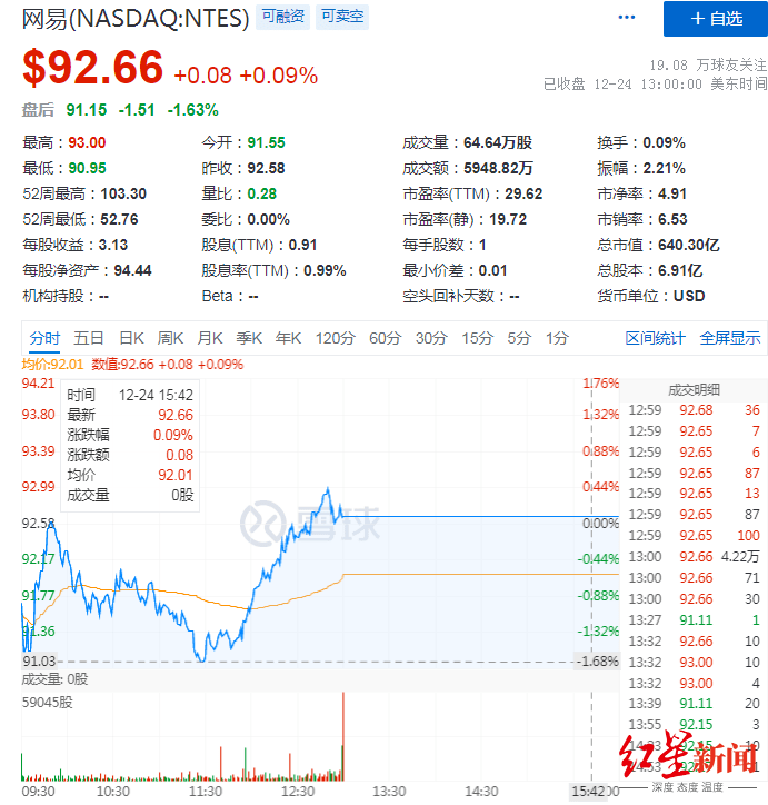 记账app排行_常见手机投资理财app排名(2)