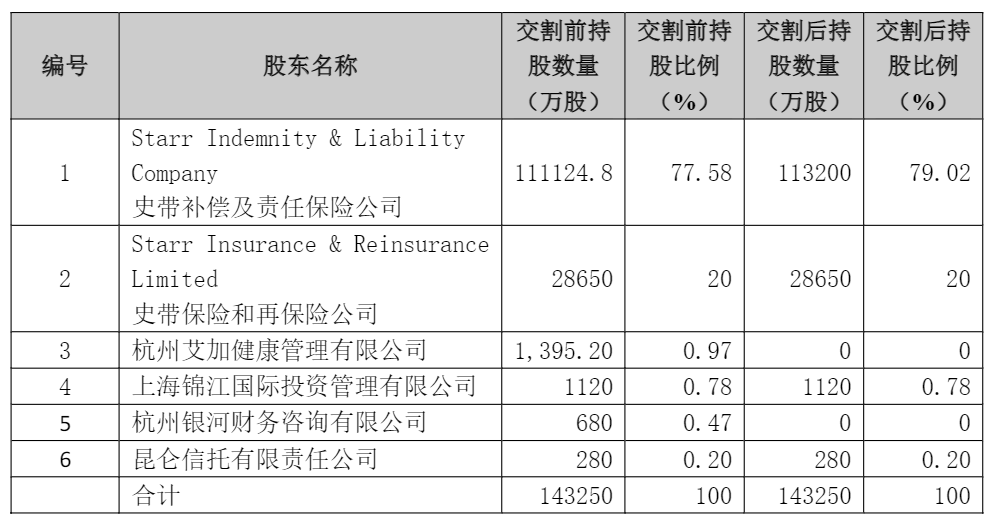 非深户人口信息非主项变更_我喜欢你的信息素图片(2)