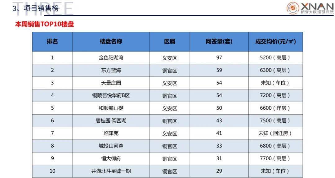 铜陵市铜官区2020年gdp_2020年铜官区中小学教师招聘公告