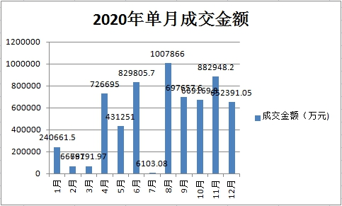 新建区长堎镇GDP
