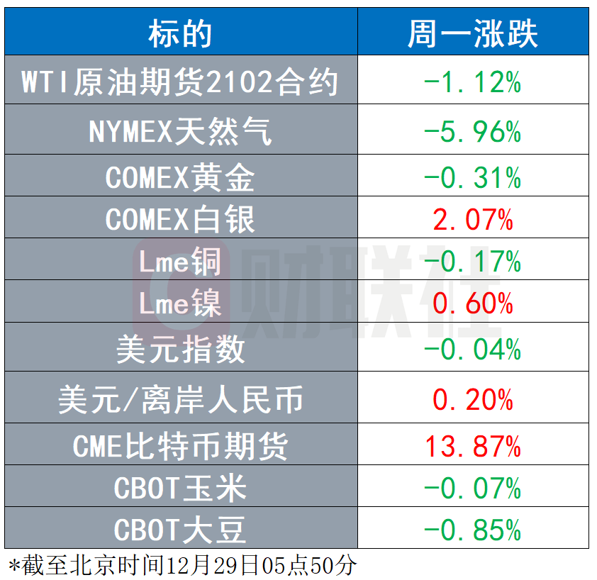 美国股市总值比GDP