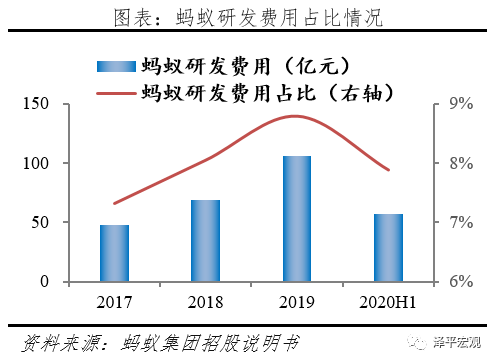 2020蚂蚁集团的GDP_蚂蚁深度研究报告 推荐收藏并仔细阅读(2)