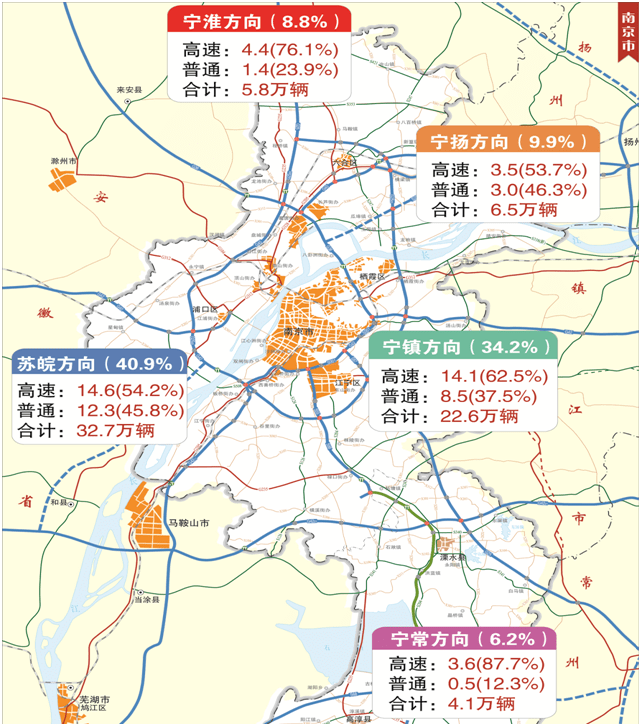 2021南京市元旦公路出行指南