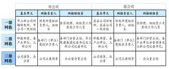 三个人注册公司职位怎么安排的