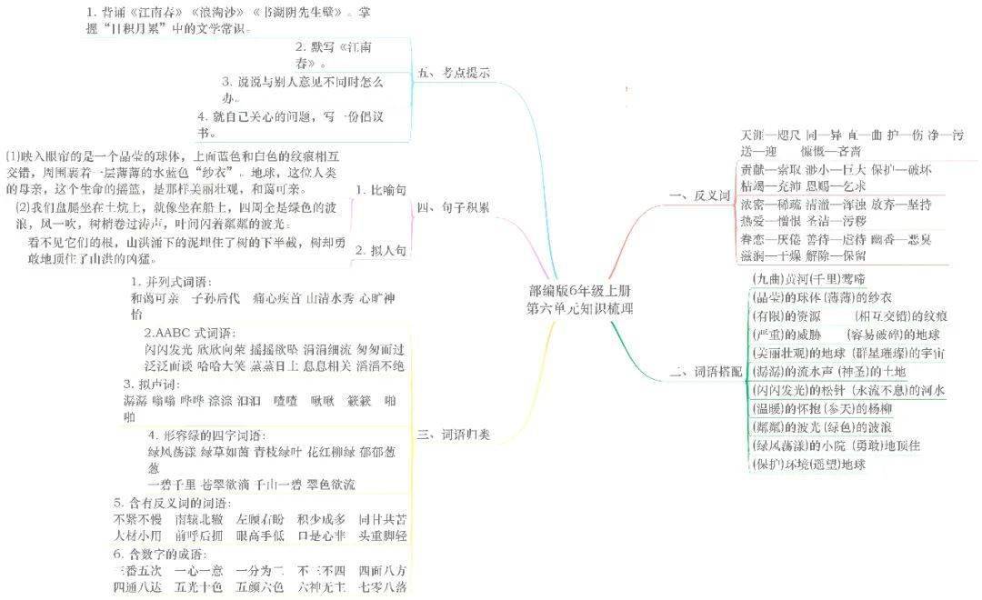 期末复习部编版小学语文16年级上册各单元思维导图汇总丨文末下载