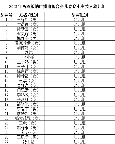 西双版纳人口2021普查_2021年西双版纳泼水节(2)