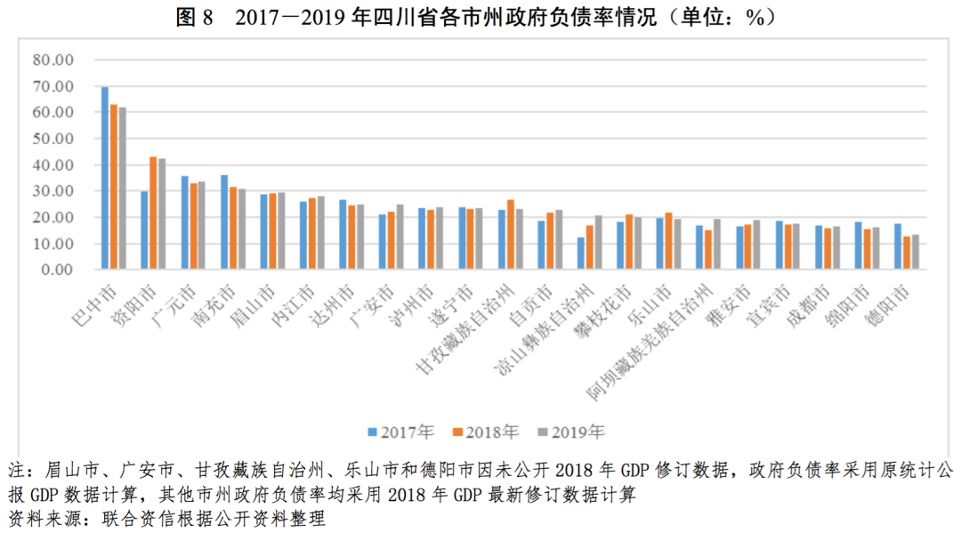 2021自贡反超内江gdp(3)