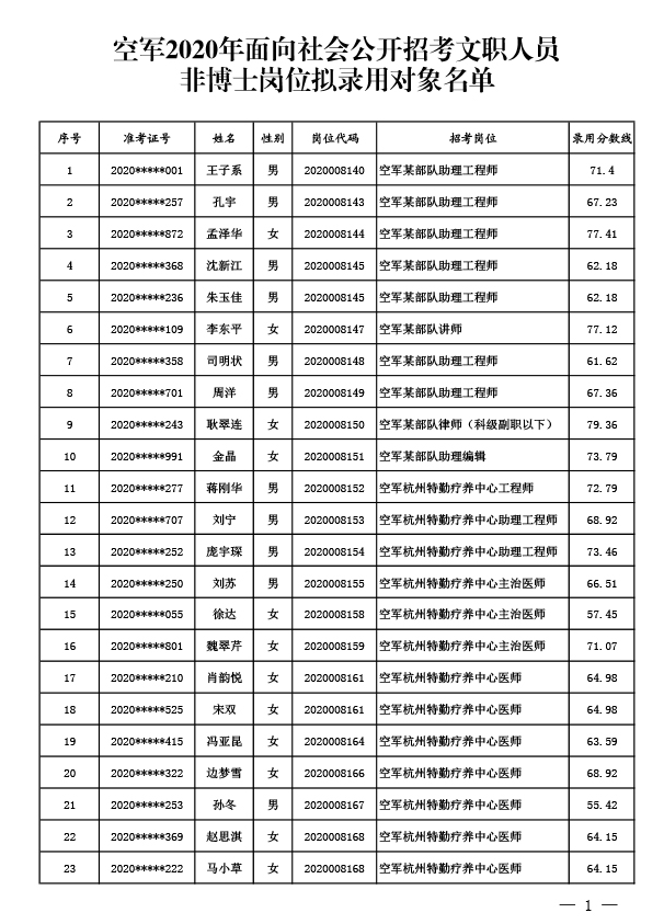 2020人口姓名_2020人口普查