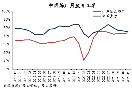 石油进口量与gdp的关系_红楼梦人物关系图(3)