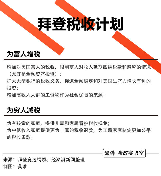 美国的十字路口｜向富人增税补贴穷人？华尔街