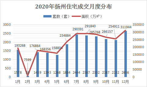 2020年扬州各市gdp_2016 2020年扬州市地区生产总值 产业结构及人均GDP统计(2)