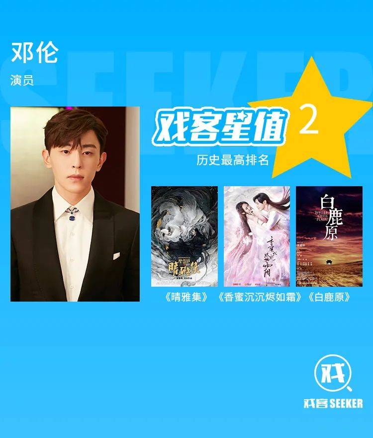 刘昊|戏客星值 | 90后男演员TOP200：谁将领跑2021？