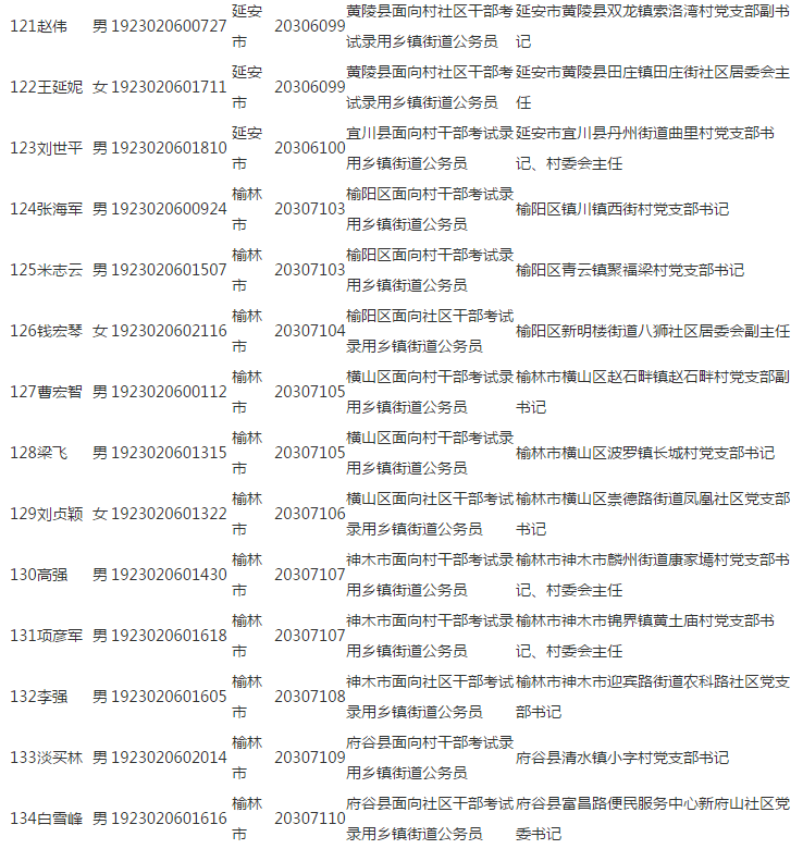 三穗县各乡镇人口一览表_三穗县人民医院图片(2)