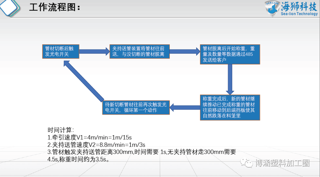 a5a4850ba3f14cc6b90afec89baacd10.png