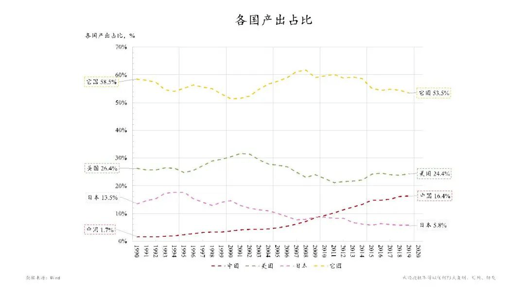 黄岛gdp是市南市北的总和_2月青岛二手房签约量为3310套 环比下降43.9