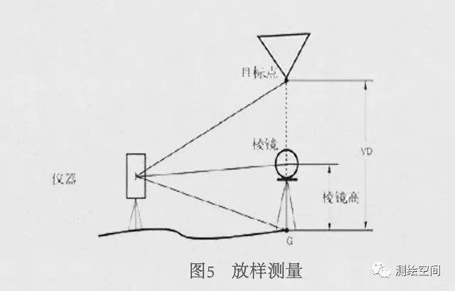 八大全站仪测量法