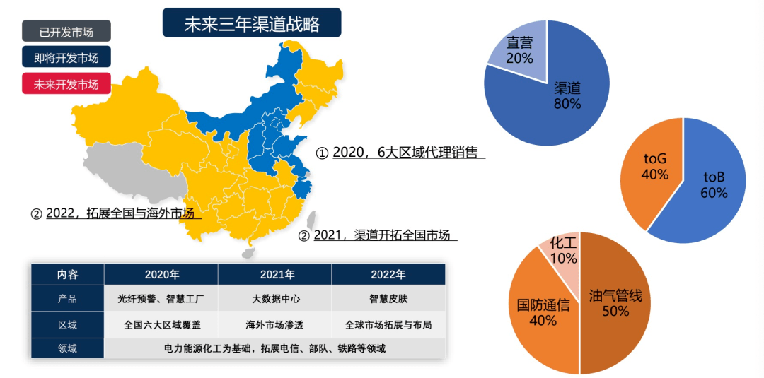 全球2020年第二季度g_第二课堂2020初一答案(2)