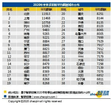 信托业排名_手机处理器排名