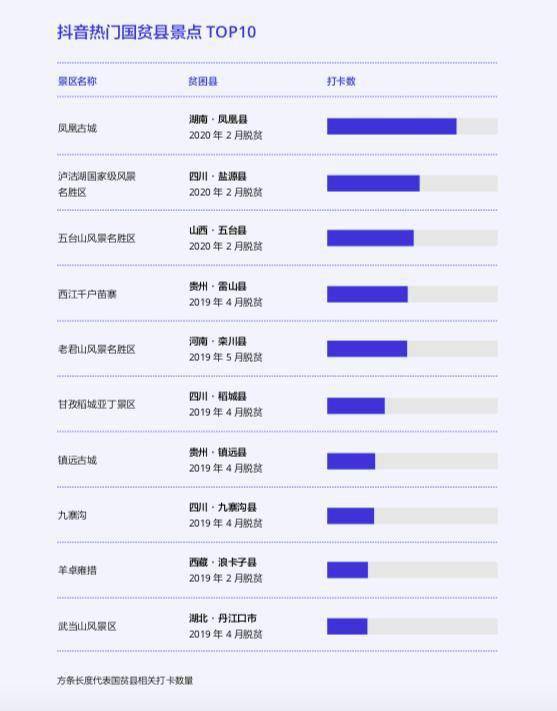 贫困人口脱贫指标中的一超过指什么(3)