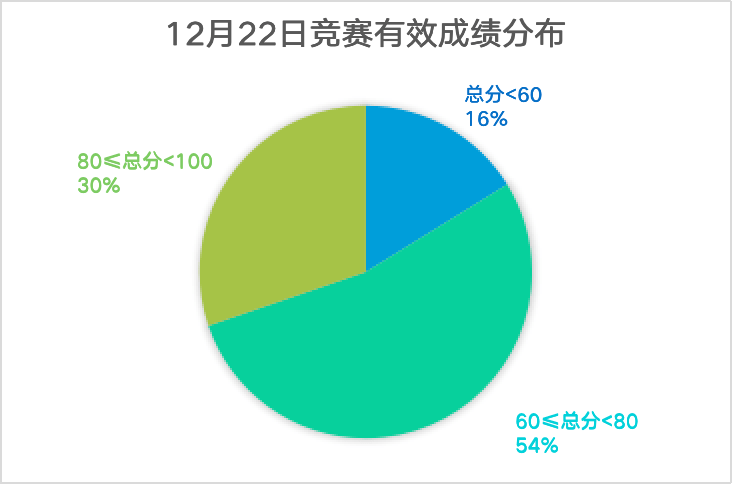 药品管理GDP什么意思_药品卡通图片(2)