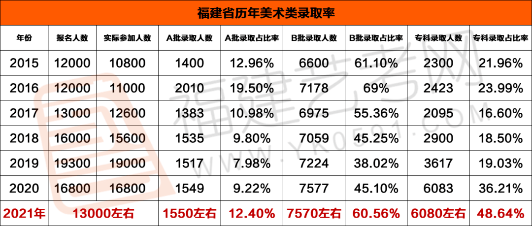 联考xx分,上xx院校需要多少分福建艺考网小程序帮你解决输入联考成绩