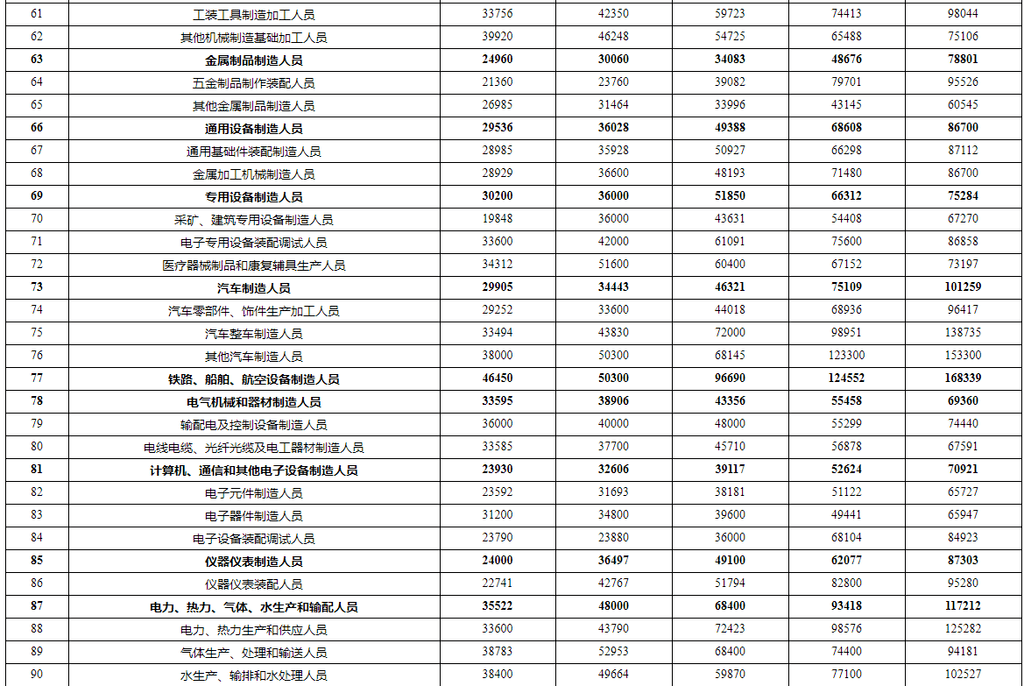 什么是工资表内容 bbfb11c1b6624f72892ebfc07435f24c.png