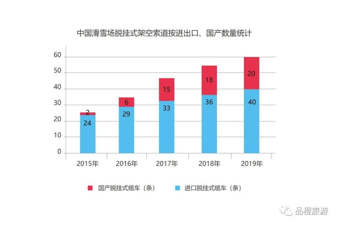 黑龙江省冰雪旅游产业gdp_2019中国旅游业收入已达6万亿元,冰雪旅游投资前景理想(3)