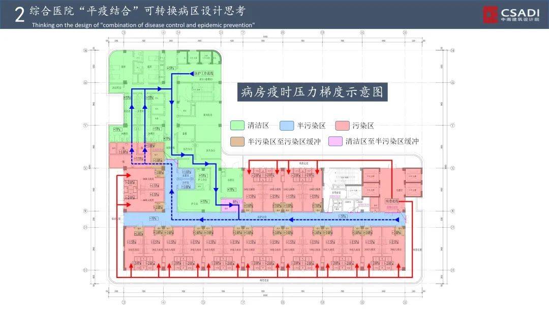 中南建筑设计院张银安:综合医院“平疫结合”可转换病区设计思考-搜狐大视野-搜狐新闻