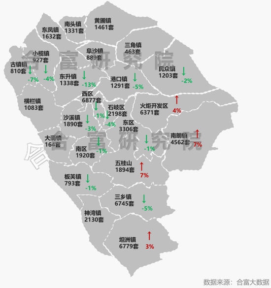 中山2020各镇gdp_2020中山各镇房价地图(3)