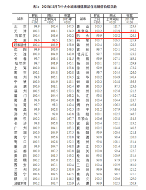 2013到2020年呼和浩特排名b_呼和浩特市委理論學習中心組(擴大