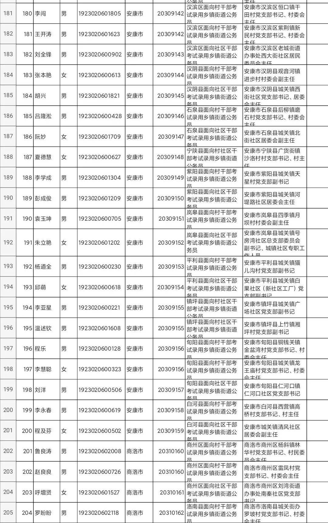 鄠邑区2021GDP预测_重磅 2018年鄠邑区GDP出炉(2)