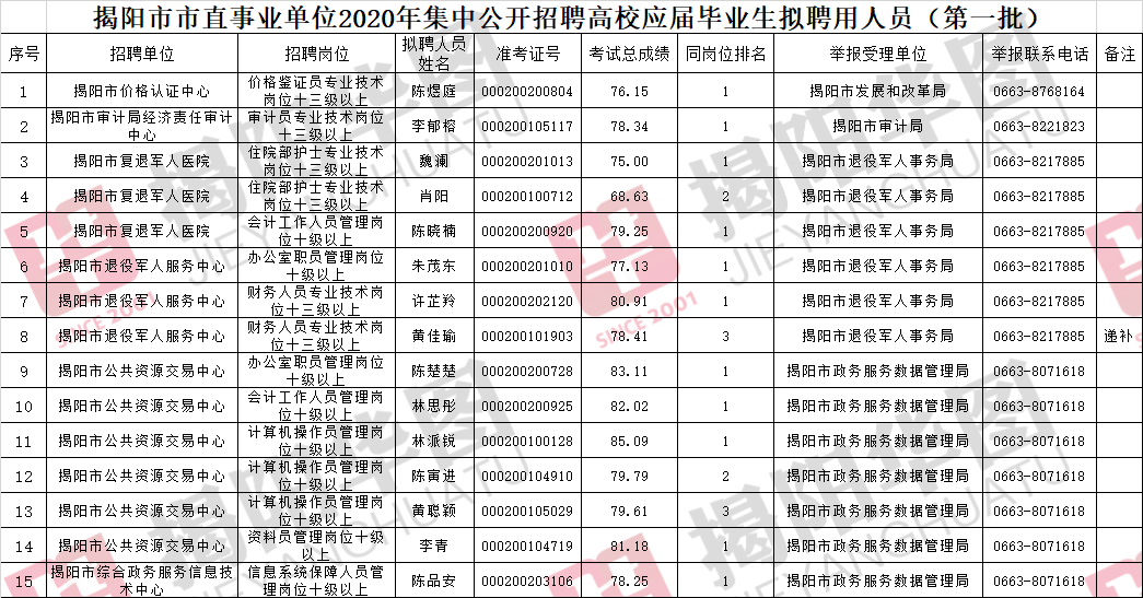 揭阳市人口有多少人2020_揭阳市失信人郑志伟(3)