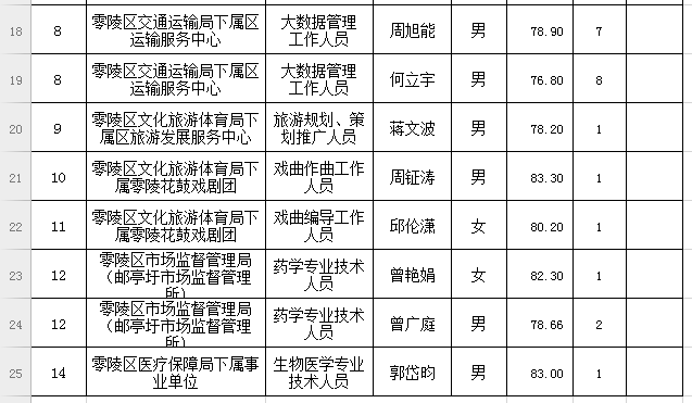 2021年永州市零陵区gdp_2019年永州各区县GDP出炉 零陵区未进前三