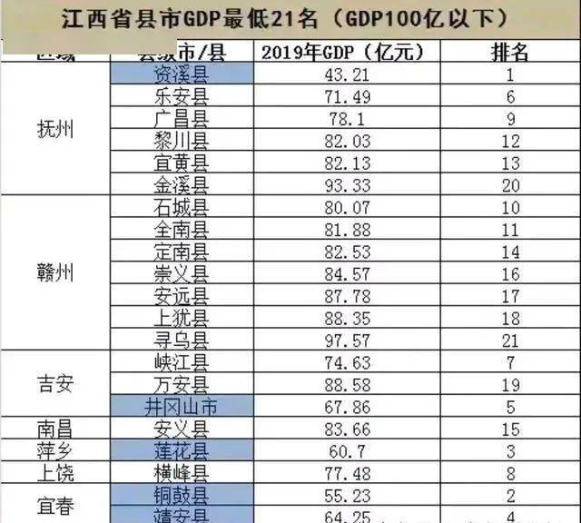 安远gdp(3)