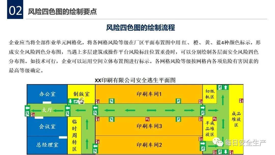 危险源辨识风险控制如何做看此文读懂原理方法附四色图