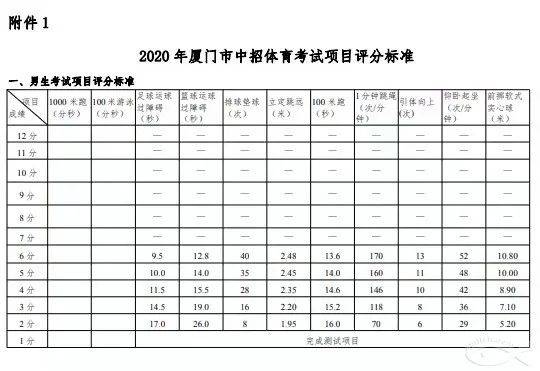 2020厦门各城中村常住人口_厦门岛内城中村分布(2)