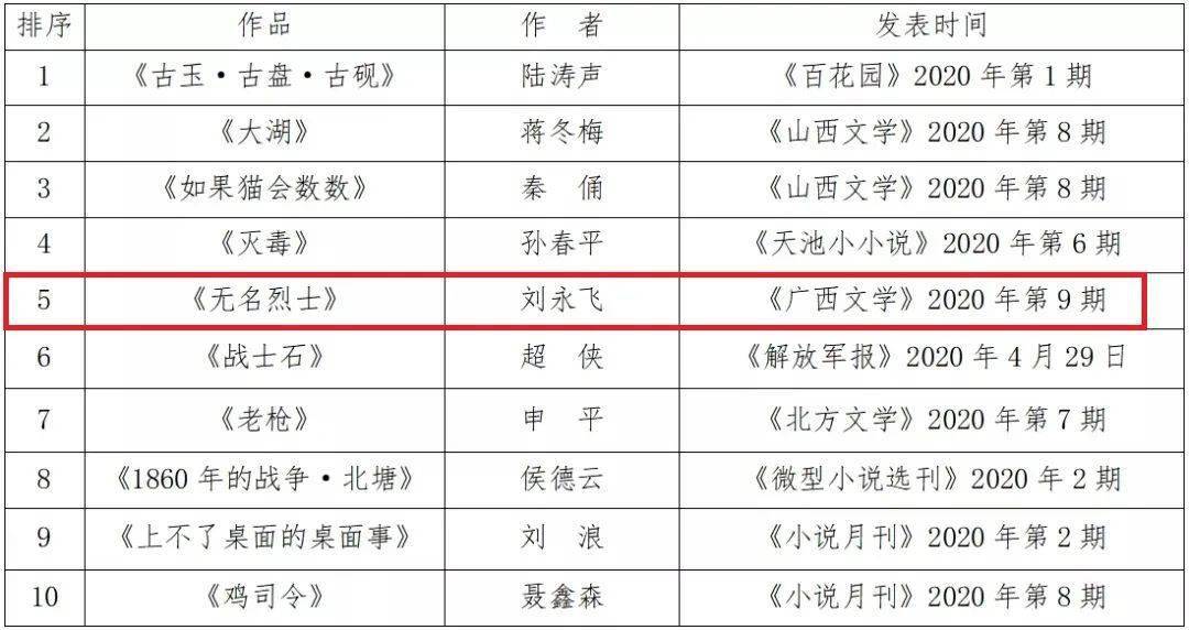 网络小说家排名_刺杀小说家(2)