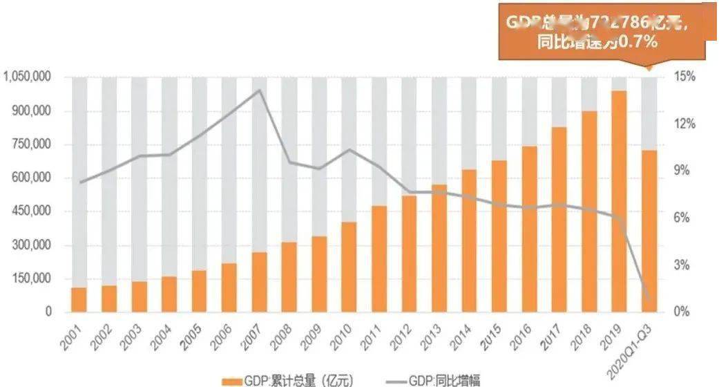 大城市2020年一季度_2020年度搜狐城市之选:财富之城提名