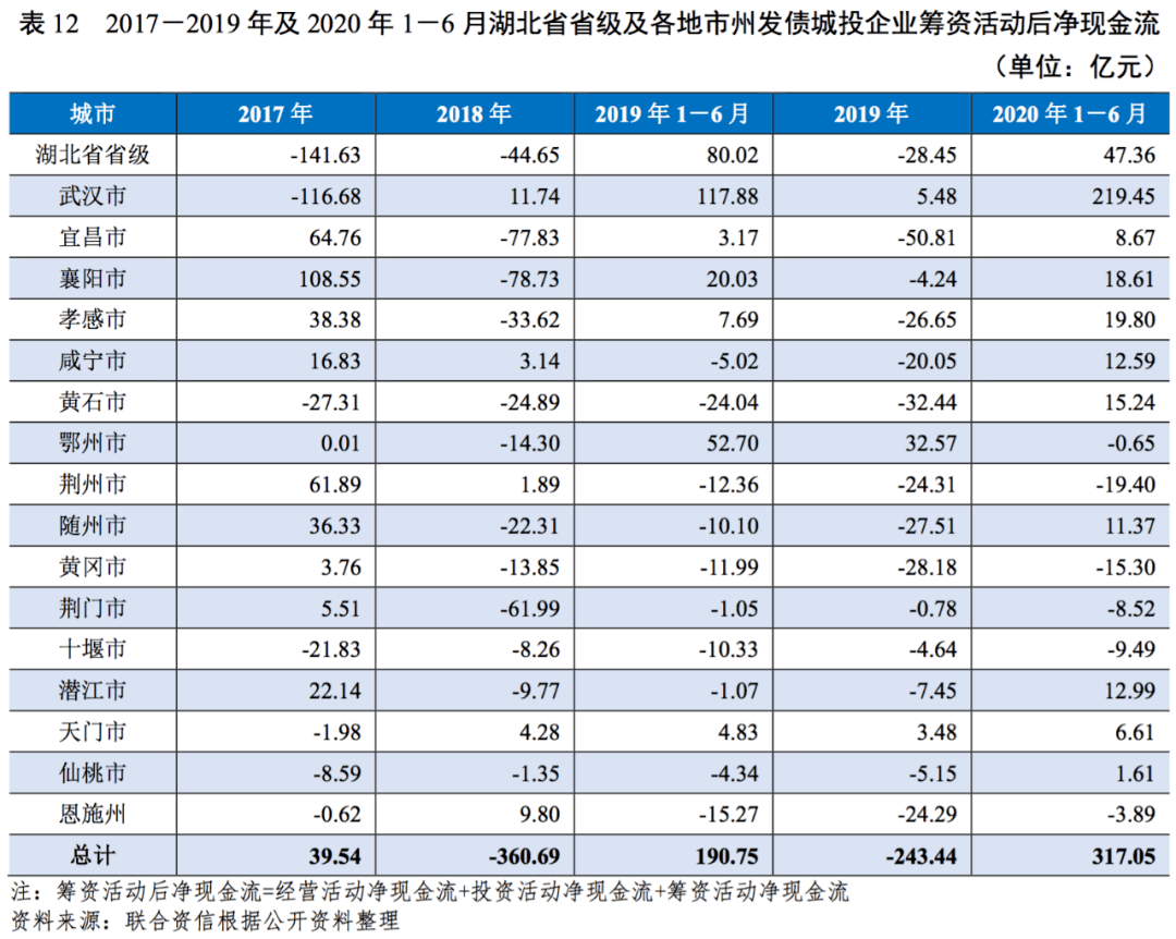 2020年湖北省各市州GDP_湖北省各市gdp2020(3)