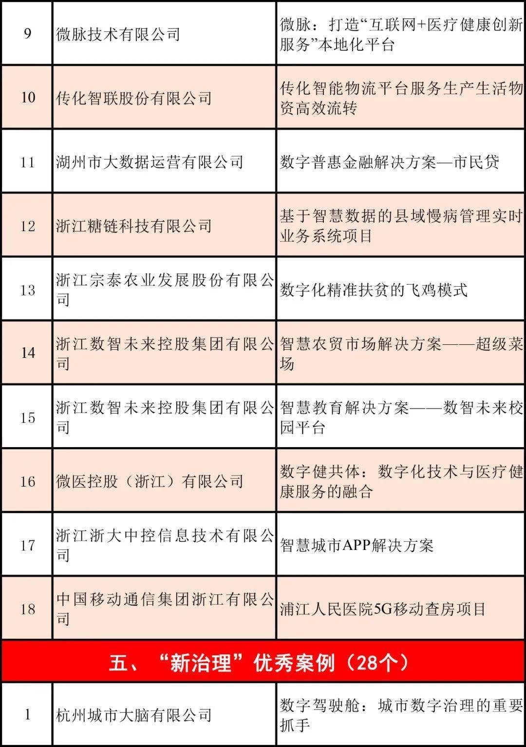 2020年浙江数字经济总量排名_浙江大学排名