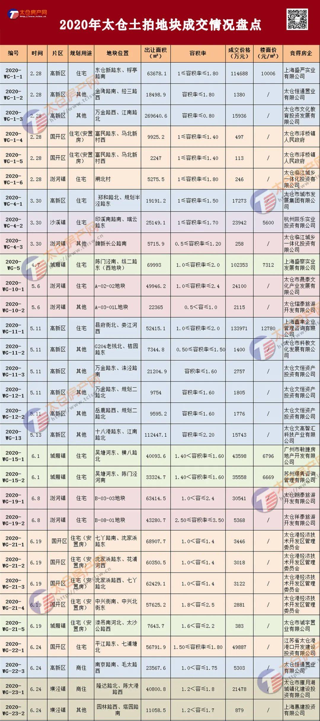 富源gdp2020全年多少_2020年宁波GDP有望突破12300亿 超过无锡 郑州 长沙 青岛吗(3)