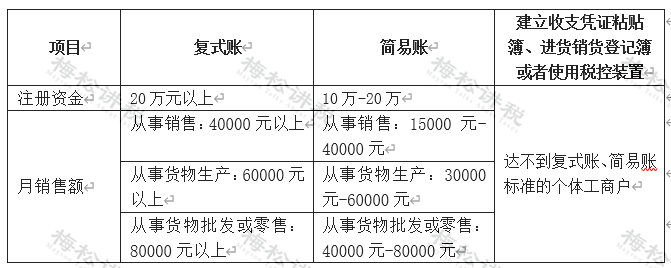 突发!取消核定征收?!税务局刚刚通知!