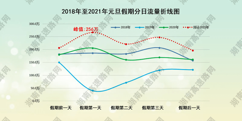 湖南沅江2021gdp_湖南GDP增速,全国第六(3)