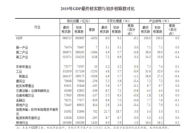 中国2019gdp总量人民币_1950中国gdp总量排名