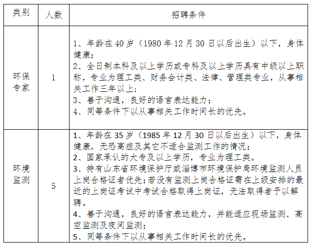 山东省淄博市高新区人口