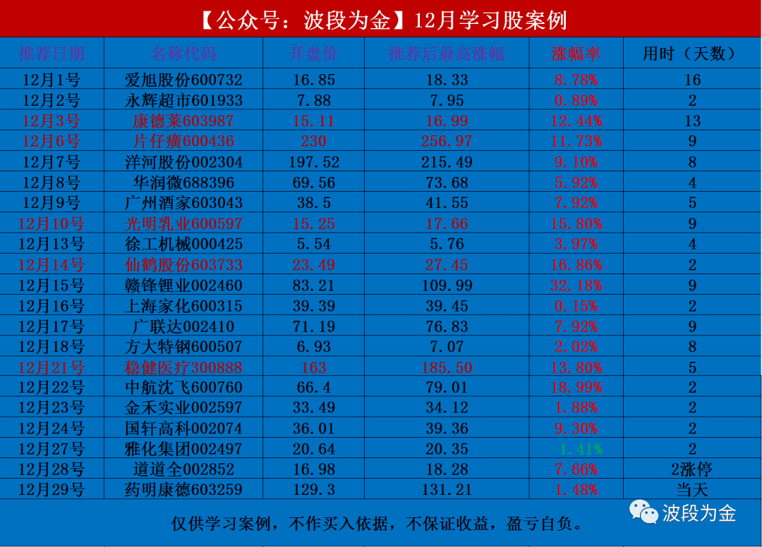 汇川技术300124