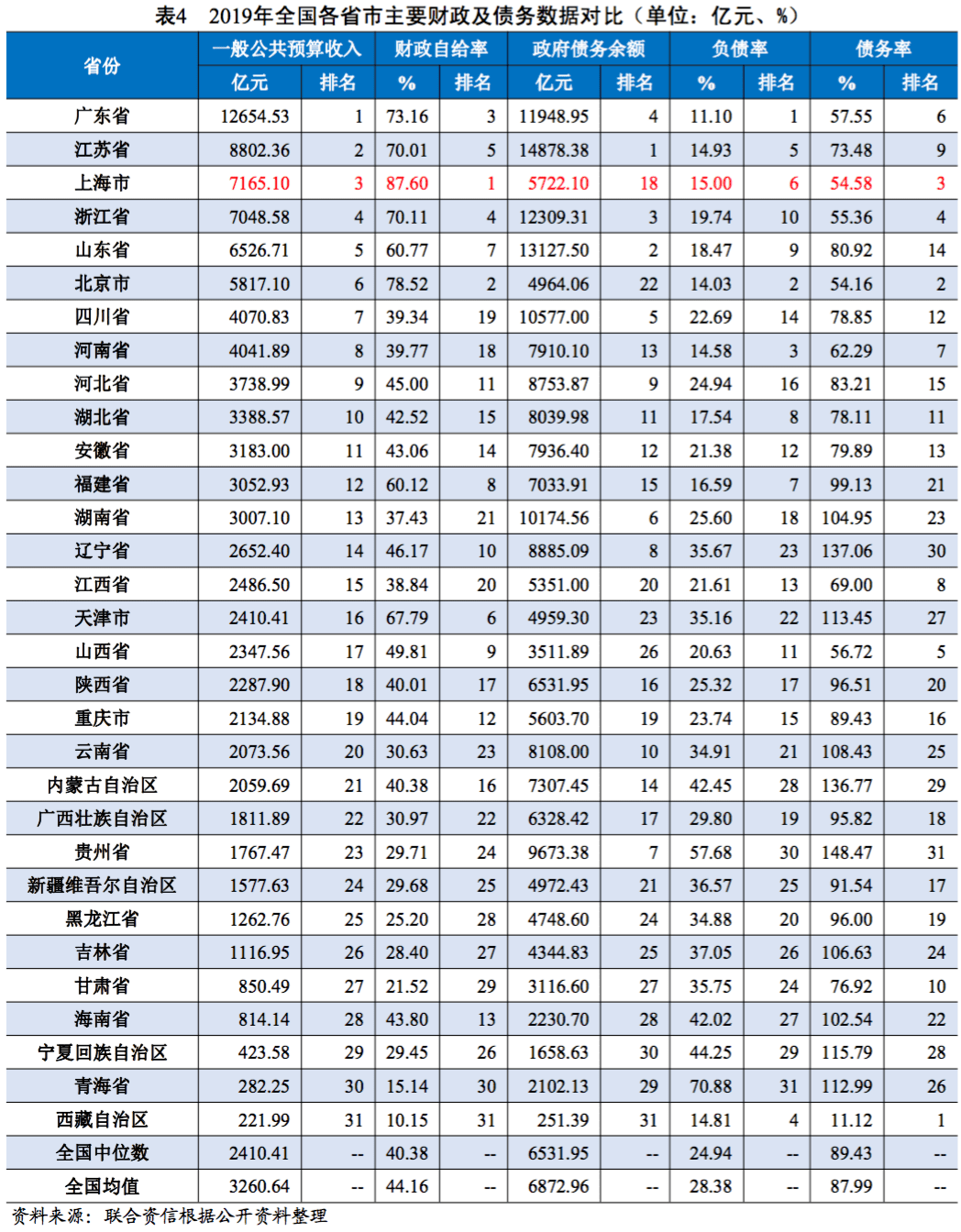 浦东新区区人均GDP_精彩上海 美丽早晨