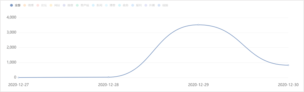 舆情关注：我国暂不恢复出入境团队游等业务