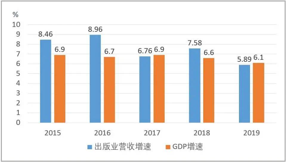 全国十三五gdp增速_中国gdp增速曲线图(3)